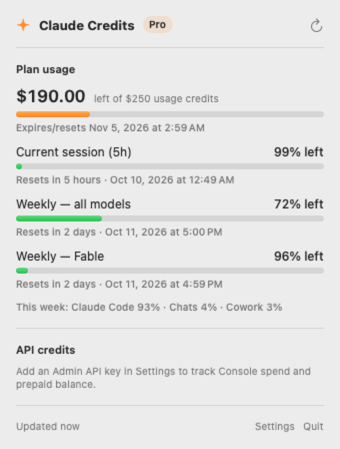 The Claude Credits dropdown: $190 of $250 usage credits left, current session 99% left, weekly 72% left, and this week's usage by app.